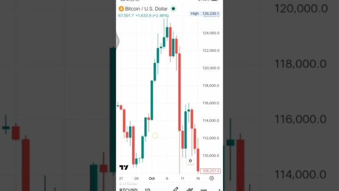 Trend Analysis Step by Step Beginner Guide #trendanalysis #mrbalochtrader #trading #shortfeed #viral