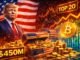 Trump-Backed American Bitcoin Accumulates $450M BTC, Enters Top 20 Treasury Holders