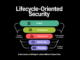 Tsinghua and Ant Group Researchers Unveil a Five-Layer Lifecycle-Oriented Security Framework to Mitigate Autonomous LLM Agent Vulnerabilities in OpenClaw