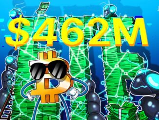 US Bitcoin ETFs Post $462 Million Inflows as BTC Tops $73K