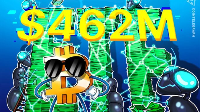 US Bitcoin ETFs Post $462 Million Inflows as BTC Tops $73K