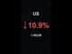 US is down 10.9% in 1 hour!⚡March 22, 2026 | #crypto #altcoins #shorts