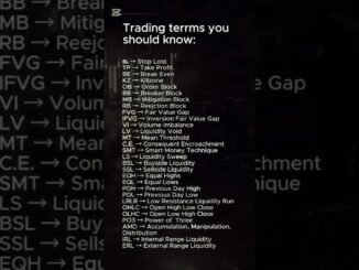 Understanding Essential Trading Terms    A Beginners Guide #trading #chartpatterns #trader #crypto