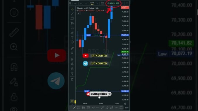 Welcome to FX Barta – Your Ultimate Guide to Gold & BTC Trading! 🚀 #goldtrading #trading #forex #btc