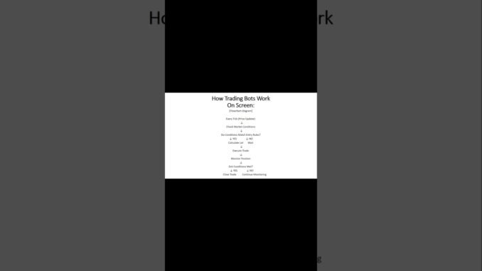 What Happens Inside a Trading Bot? #tradingbot #algorithmictrading #forextrading #automatedtrading