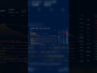 XRP Live Chart 🔴 XRP/USDT Trading Data Today | Crypto Market Update 📊