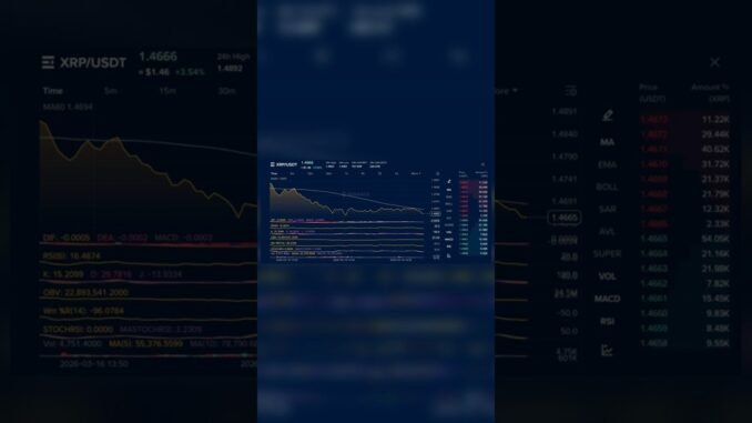 XRP Live Chart 🔴 XRP/USDT Trading Data Today | Crypto Market Update 📊