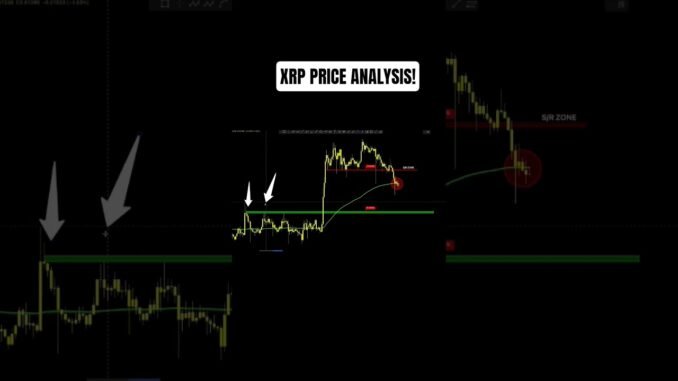 #XRP PRICE ANALYSIS TODAY🚨