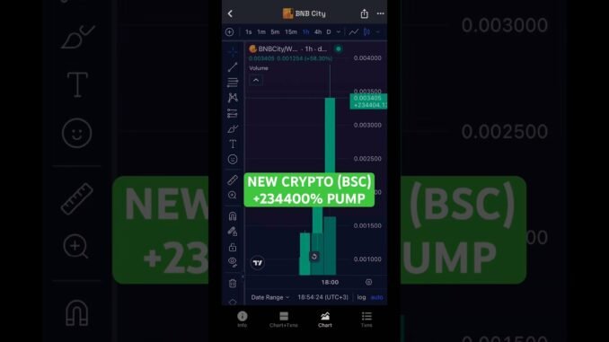 #dexscreener #crypto