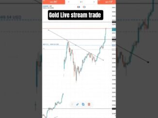 gold live stream trade analysis #shorts #shortsfeed #ytshorts #trading #crypto #forex #forextrading