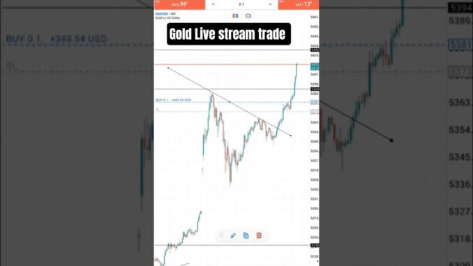 gold live stream trade analysis #shorts #shortsfeed #ytshorts #trading #crypto #forex #forextrading