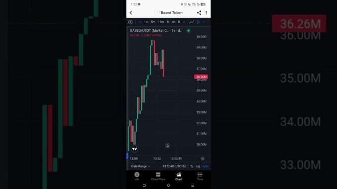 #trading #crypto #dexscreener #mentor #trader #trendimgshort #tending #motivation #shorts #short