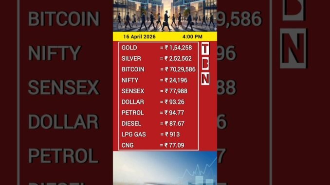 16 April 2026 Today’s Market News 🔥 Gold ₹1,54,258 | Bitcoin ₹70L | Nifty & Sensex #india #gold