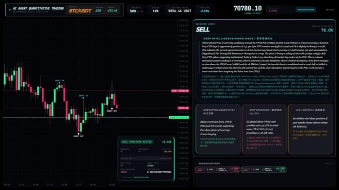24/7 LIVE | Autonomous Quant AI Agent Trading (BTC/USDT)
