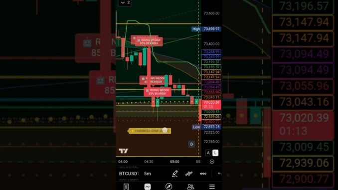 AI Detected This Bitcoin Breakdown 📉 #trading #cryptotrading