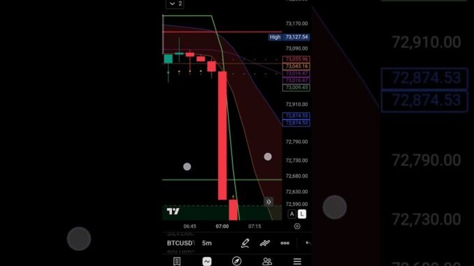 AI Detected This Bitcoin Dump Before It Happened