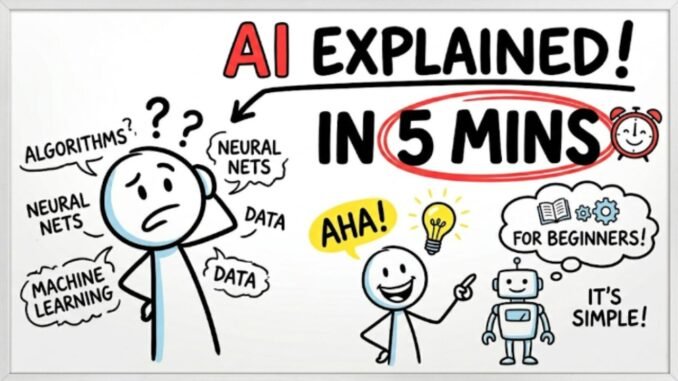 AI Explained in Plain English for Beginners | Just 5 Mins