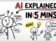 AI Explained in Plain English for Beginners | Just 5 Mins