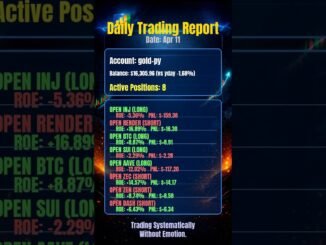 📊 AI Trading Bot Daily Report | Apr 11 #shorts #crypto