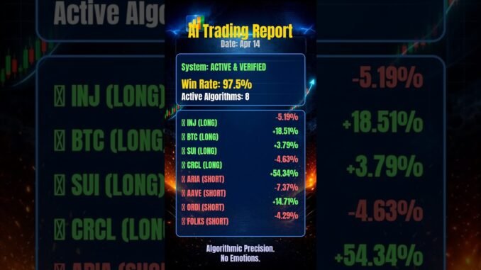 📊 AI Trading Bot Daily Report | Apr 14 #shorts #crypto