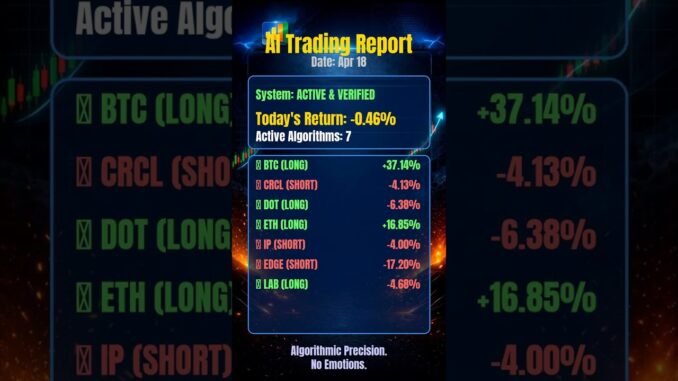 📊 AI Trading Bot Daily Report | Apr 18 #shorts #crypto