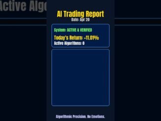 📊 AI Trading Bot Daily Report | Apr 20 #shorts #crypto