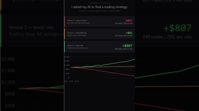 AI Trading for beginners. #crypto #ai #aicryptotrading