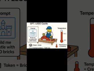 AI Training for Beginners | Live Demos & Real Use Cases