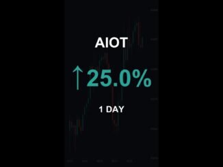 AIOT is up 25.0% in 1 day!⚡April 07, 2026 | #crypto #altcoins #shorts