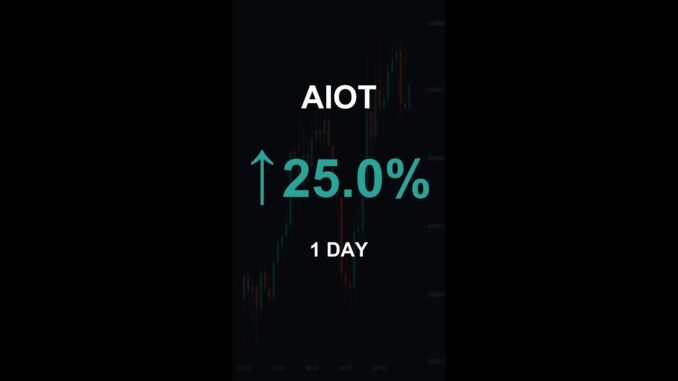 AIOT is up 25.0% in 1 day!⚡April 07, 2026 | #crypto #altcoins #shorts