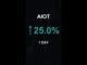 AIOT is up 25.0% in 1 day!⚡April 07, 2026 | #crypto #altcoins #shorts