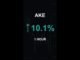 AKE is up 10.1% in 1 hour!⚡April 16, 2026 | #crypto #altcoins #shorts