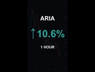ARIA is up 10.6% in 1 hour!⚡April 01, 2026 | #crypto #altcoins #shorts