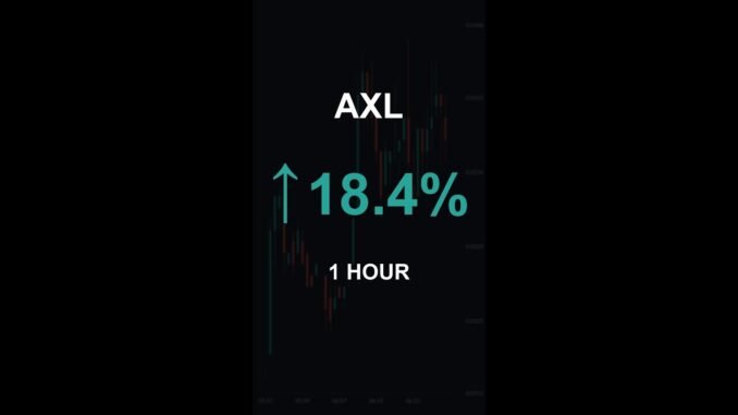AXL is up 18.4% in 1 hour!⚡April 16, 2026 | #crypto #altcoins #shorts