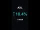 AXL is up 18.4% in 1 hour!⚡April 16, 2026 | #crypto #altcoins #shorts