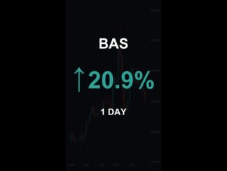 BAS is up 20.9% in 1 day!⚡April 06, 2026 | #crypto #altcoins #shorts