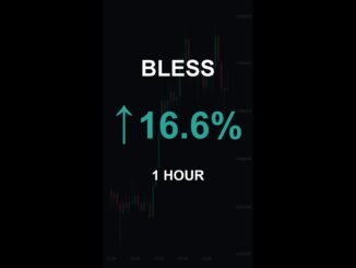BLESS is up 16.6% in 1 hour!⚡April 15, 2026 | #crypto #altcoins #shorts