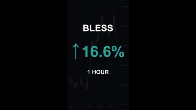 BLESS is up 16.6% in 1 hour!⚡April 15, 2026 | #crypto #altcoins #shorts