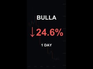 BULLA is down 24.6% in 1 day!⚡April 09, 2026 | #crypto #altcoins #shorts