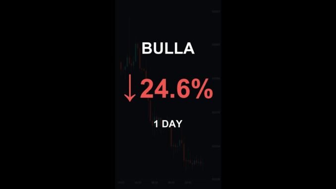 BULLA is down 24.6% in 1 day!⚡April 09, 2026 | #crypto #altcoins #shorts