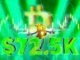 Bitcoin Catches A Break With US Stocks As BTC Climbs To $72,500