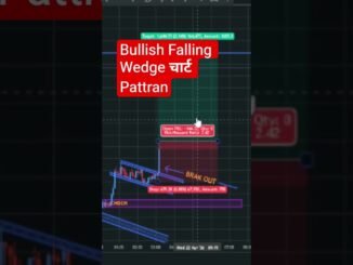 Bullish Falling Wedge Pattern Explained | Best Entry Strategy 📈 | Trading for Beginners #shorts