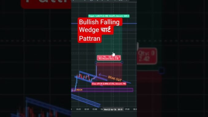 Bullish Falling Wedge Pattern Explained | Best Entry Strategy 📈 | Trading for Beginners #shorts