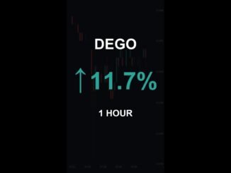 DEGO is up 11.7% in 1 hour!⚡April 21, 2026 | #crypto #altcoins #shorts