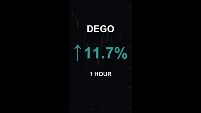 DEGO is up 11.7% in 1 hour!⚡April 21, 2026 | #crypto #altcoins #shorts