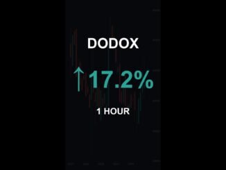DODOX is up 17.2% in 1 hour!⚡April 01, 2026 | #crypto #altcoins #shorts