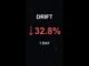 DRIFT is down 32.8% in 1 day!⚡April 08, 2026 | #crypto #altcoins #shorts