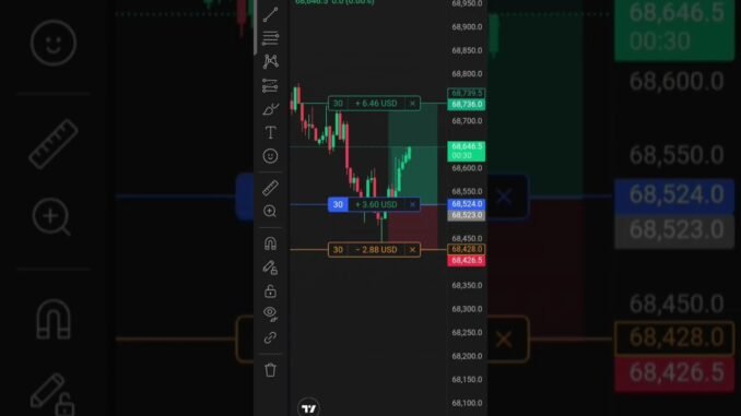 Day 1 || 5K to 10K challenge for beginners || 📈🔥✅ #trading #cryptocurrency #beginners #challenge