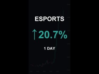 ESPORTS is up 20.7% in 1 day!⚡April 05, 2026 | #crypto #altcoins #shorts
