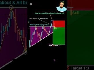 Fake Breakout Trap  | All Beginners Get Trapped! Perfect Entry Strategy #shorts #forex #crypto